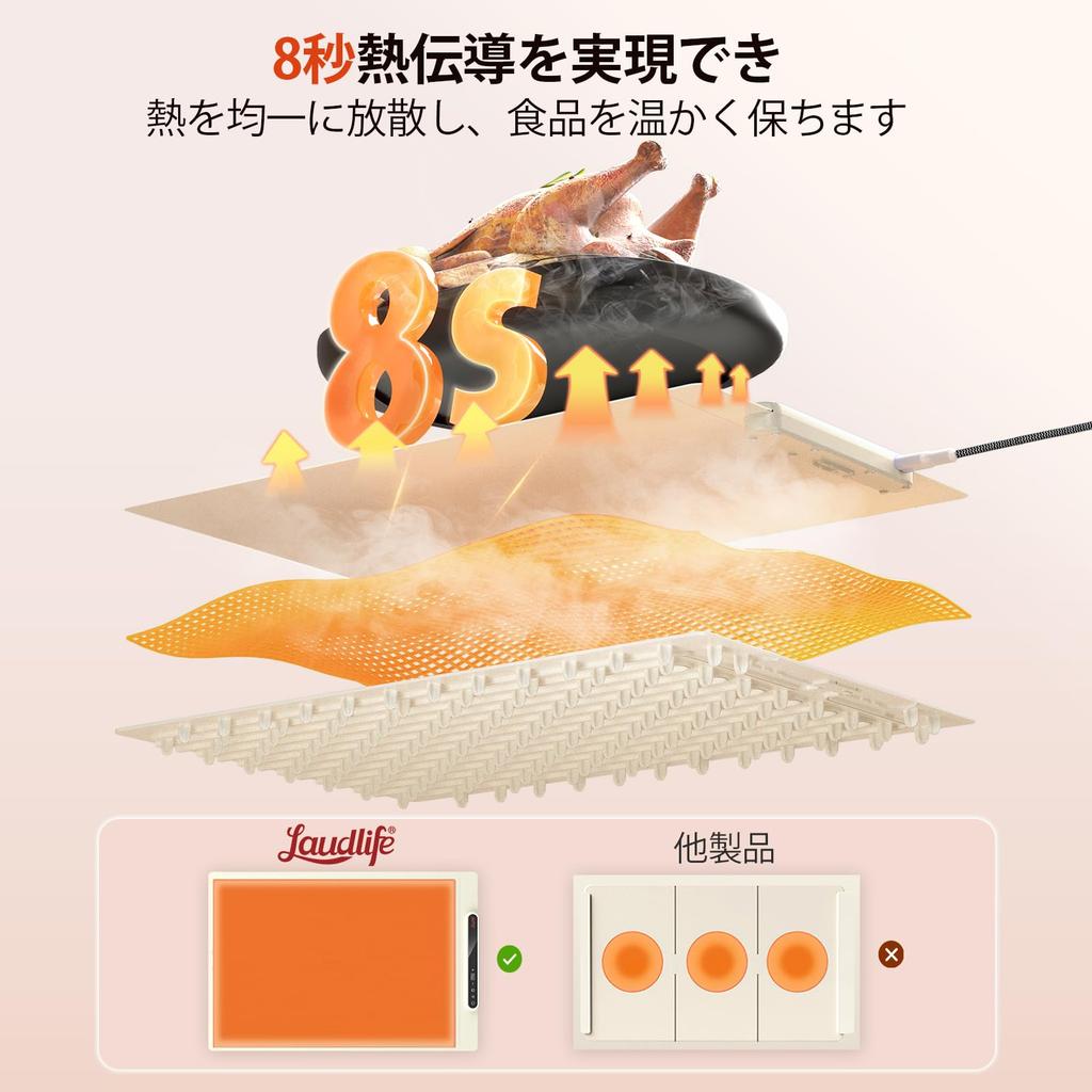 Laudlife Food Warming Plate in Popular Food Warmer Plate with 7 Temperature Settings Food Warmer Hot Multifunctional Food Insulation Storage Child