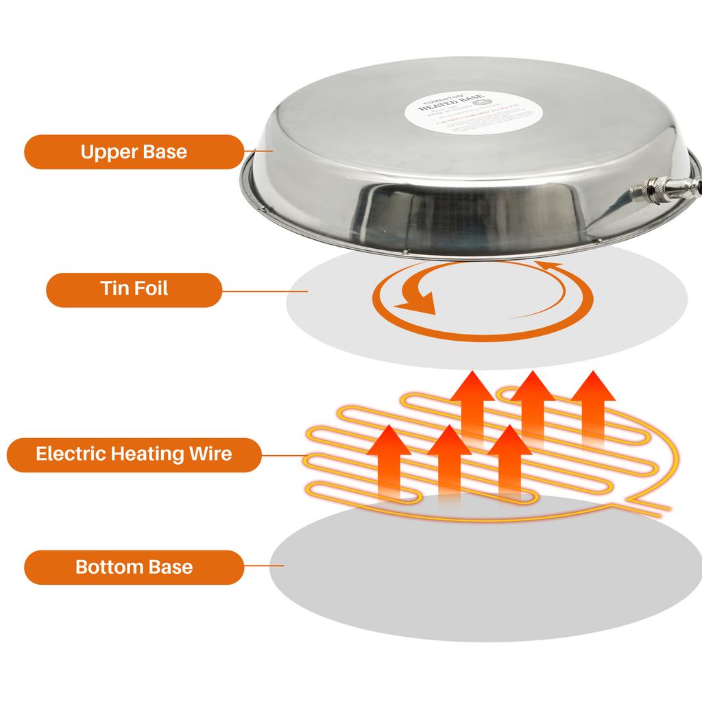 EU Poultry Animal Heating Plate Constant Temperature Heating Base Chicken Duck Winter Water Insulation Farm Animal Husbandry