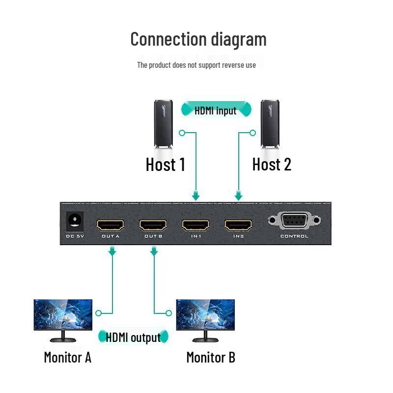 MT-viki HDMI Matrix Switchers & Accessories