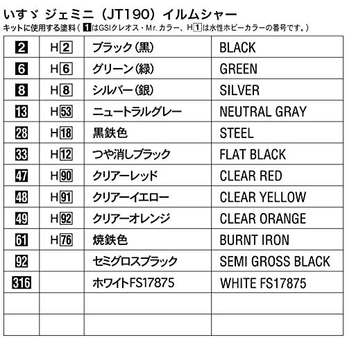 Hasegawa 1/24 Historic Car Series Isuzu Gemini (JT190) Irmscher Plastic Model HC26