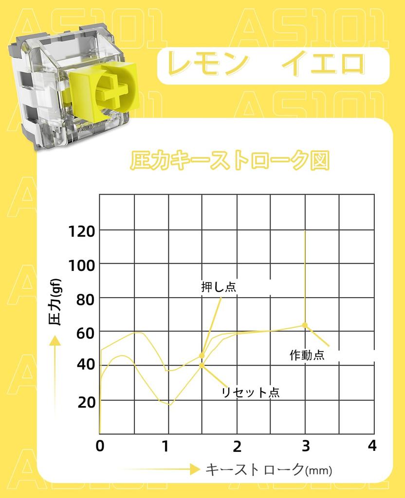 AJAZZ AS Tactile Switches, Gateron 3-Point 50gf SMD Tactile Switch Set with Dustproof Lever, Durable 80M MX Switches, Hot-Swap Replacement for