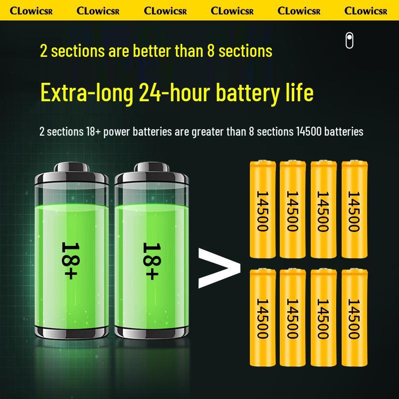 Rechargeable High Power Headlamp: Super Bright White Laser with Long Battery Life and Durability for Outdoor and Mining Use.