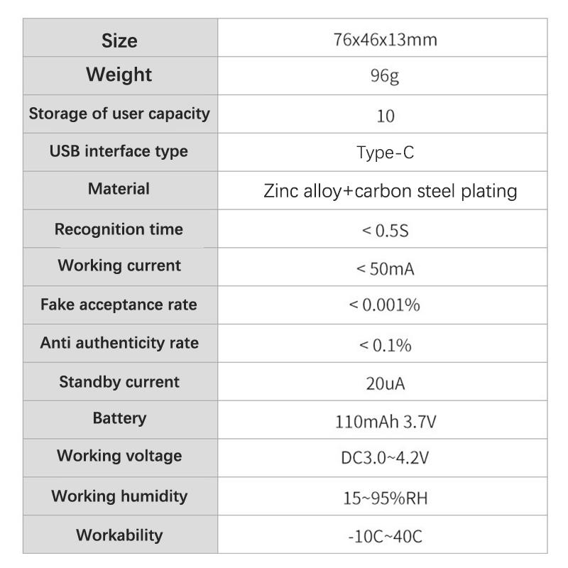 Smart Fingerprint Padlock Waterproof Biometric Fingerprint Keyless Door Lock Usb Rechargeable Security Padlock For House Unlock