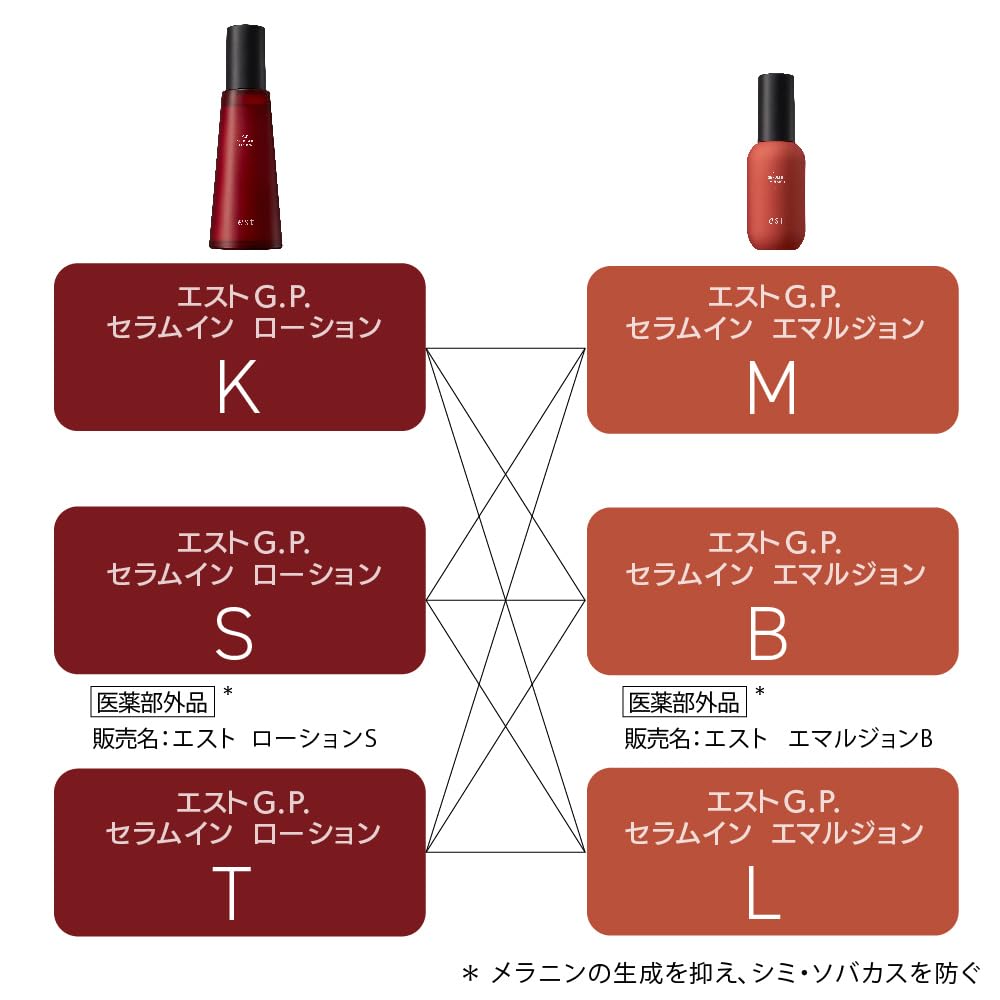 Est Serum In Emulsion M G. P. [Milk Lotion]