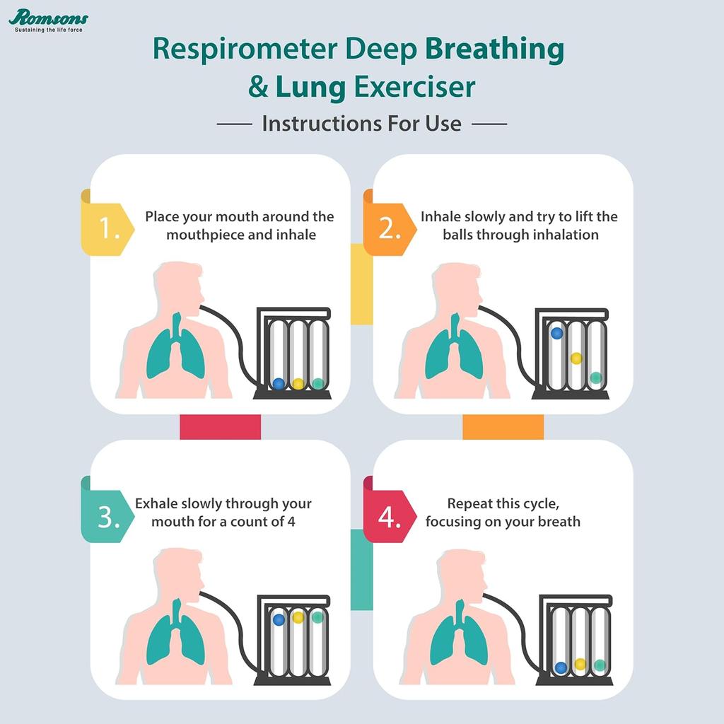 Romsons Respirometer Deep Breathing and Lung Exerciser