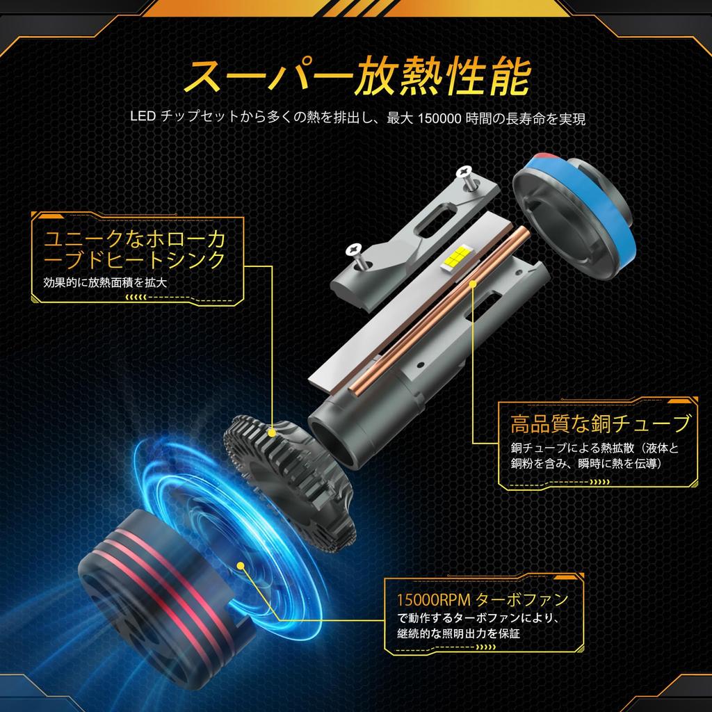 AILEO LED Headlight Bulbs for 2026 6500K Vehicle Inspection Long Lifespan Easy Set of H11/H9/H8 Cars, Upgrade, 240W, 20,000LM, Ultra-Bright LEDs,