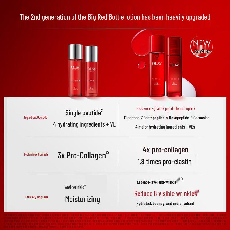 Olay Regenerist Skincare Set