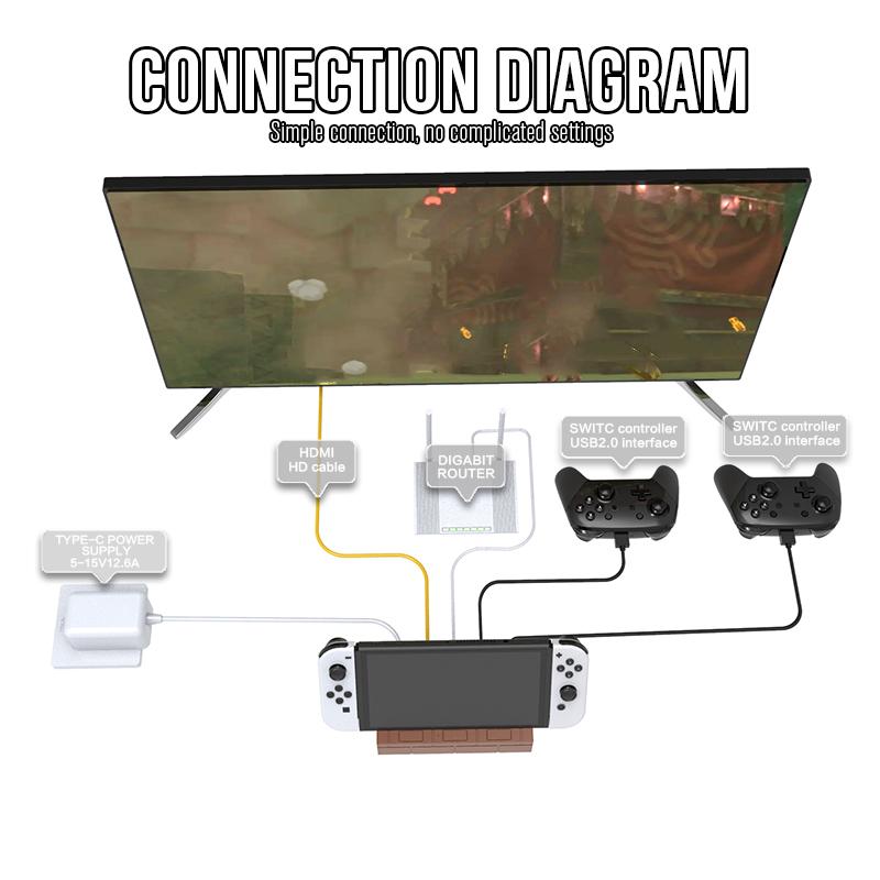 HS-SW500 For Nintendo Switch/Switch OLED Video Converter Dock Station with RJ45+USB+HD+Type-C