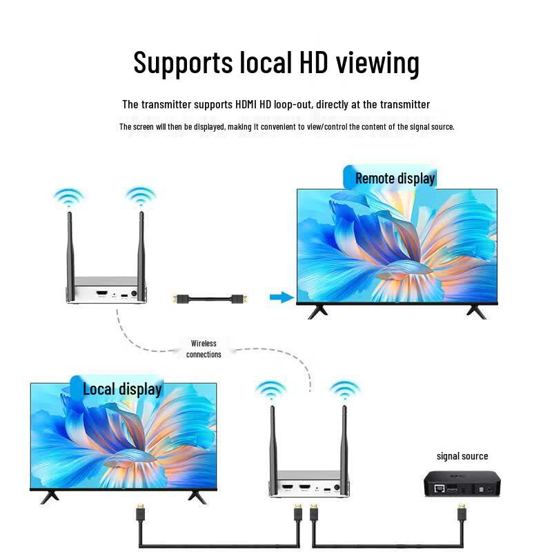 BOEGAM Enterprise Wireless Screen Mirroring System (CN Version)
