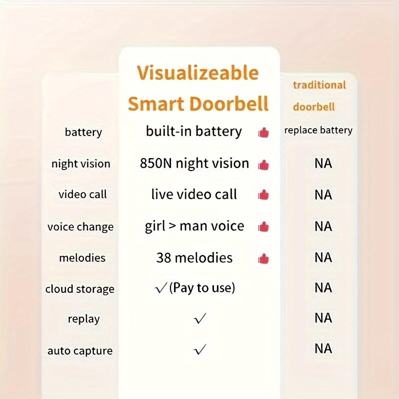 Wireless Video Doorbell with HD Camera, Wide Angle, Smart Voice Intercom, WiFi Support, Rechargeable Lithium Polymer Battery, Application Control