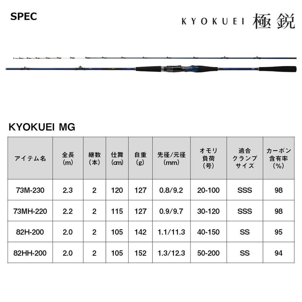 Daiwa Boat Extremely Sharp (DAIWA) Rod, MG82HH-200