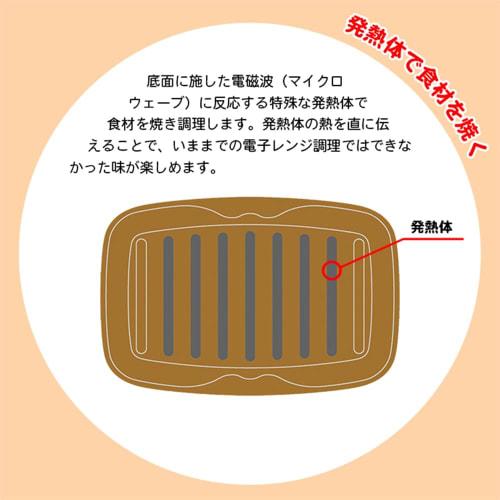 K+dep Mikrowellenhitze Plus Klar Weiß & Braun "Fisch in der Mikrowelle grillen!" MW-015