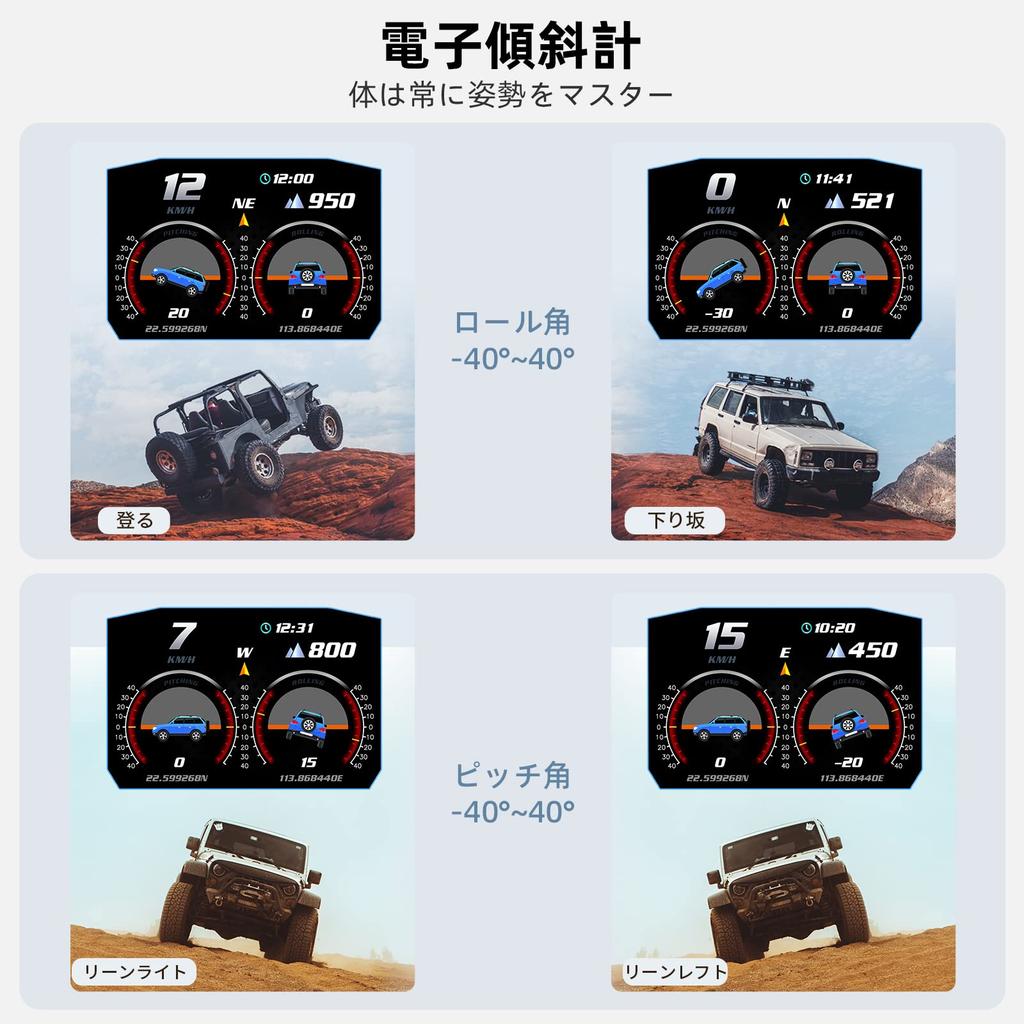 Wiiyii P1 Obd2 Multimeter, Obd2 Meter, Multimeter Obd2, HUD Obd2, OBD + GPS+inclinometer +