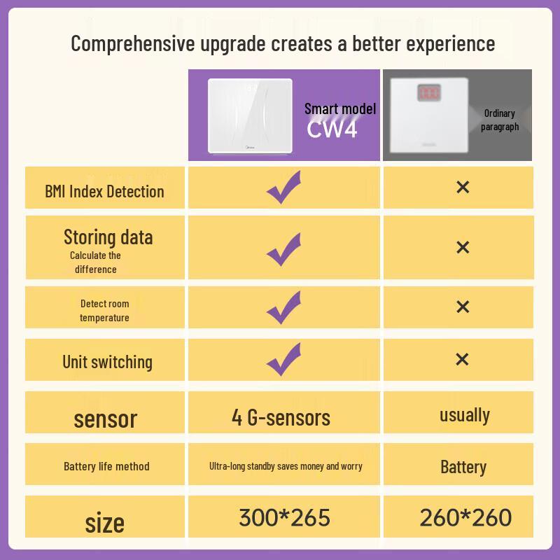 Midea Digital Weight Scale