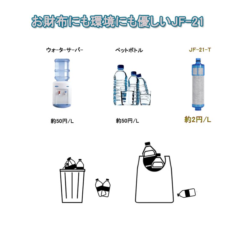 Genuine JF-21 Replacement Water Purification Cartridges, 5 Substance Removal, JF-20-A, Pack of 3 (JF-21-T)