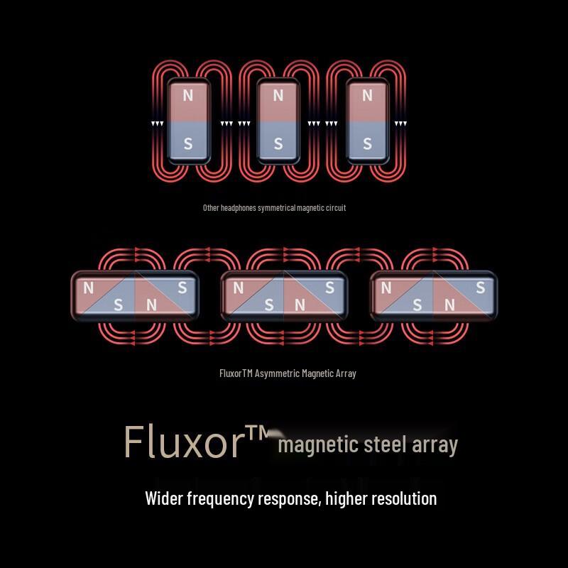 Edifier STAX SPIRIT S3 Planar Magnetic Bluetooth Headphones