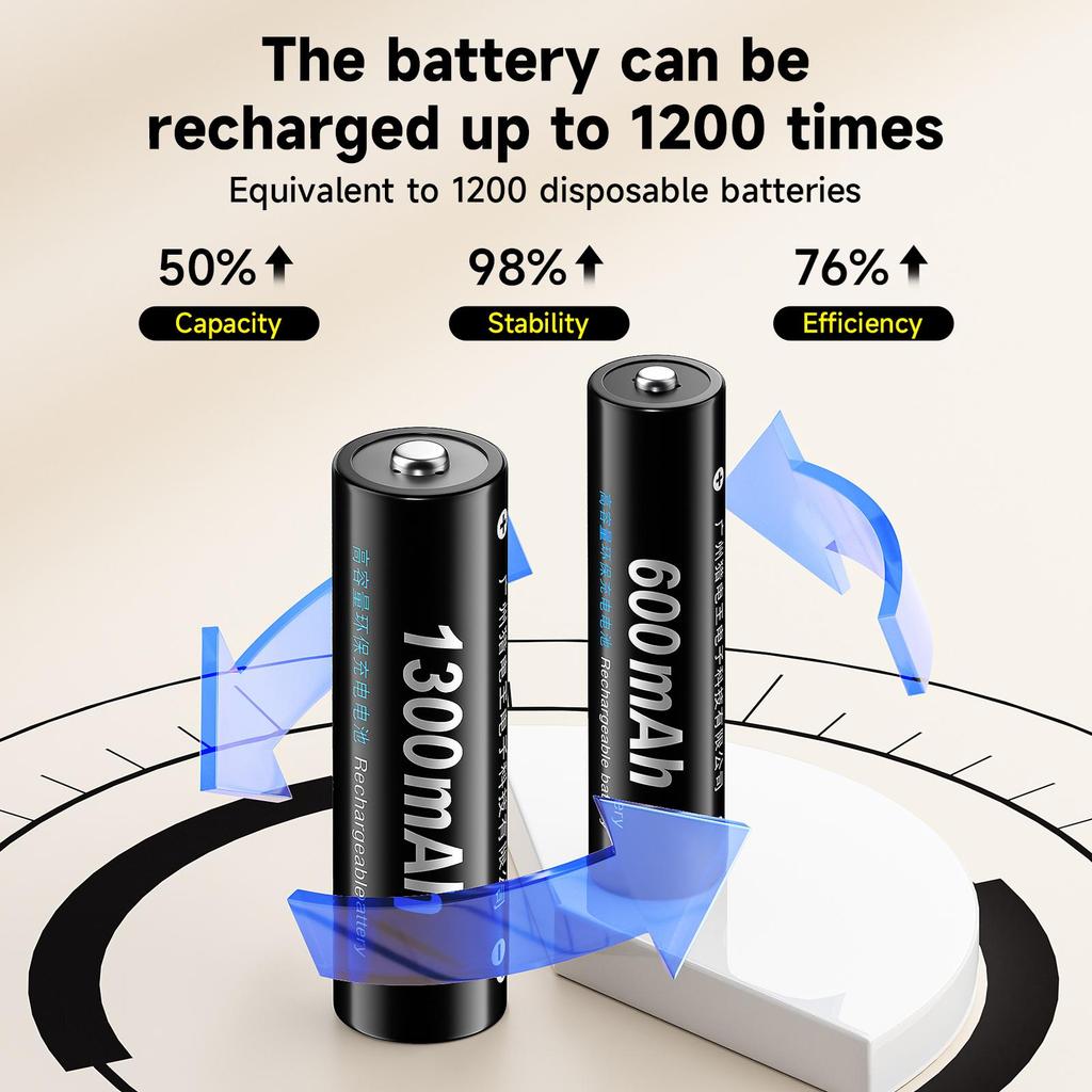PALO Rechargeable Battery AA 1.2V Ni-MH Batteirse AA(HR6) 1300mAh and AAA(HR03) 600mAh NI-MH 2A/3A Rechargeable Batteries+6-slot charger