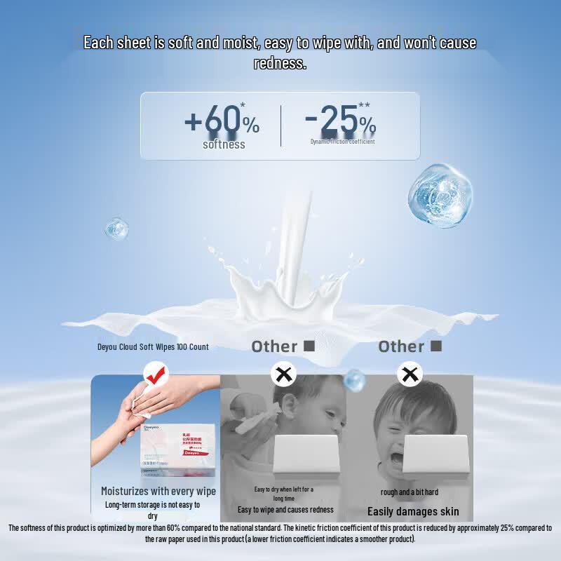 DeYou Facial Tissues and Baby Moisturizer Bundle