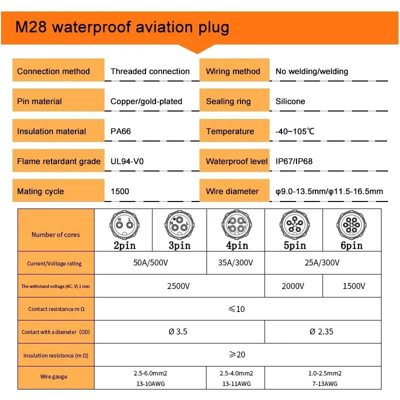 M28 Docking/Panel Type Industrial Grade Waterproof Aviation Plug 2/3/4/5/6pin Solderless/Welding Connectors M28 25A/35A/50A 300V