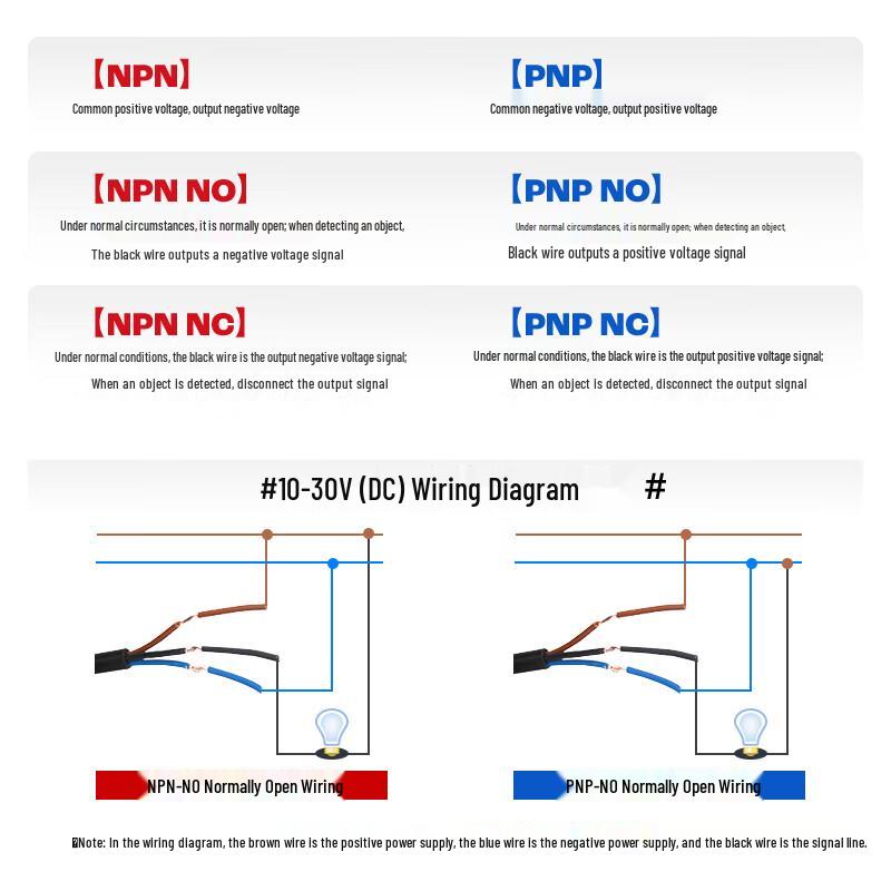 Delixi Electric CDJ10 Series Inductive Proximity Sensor