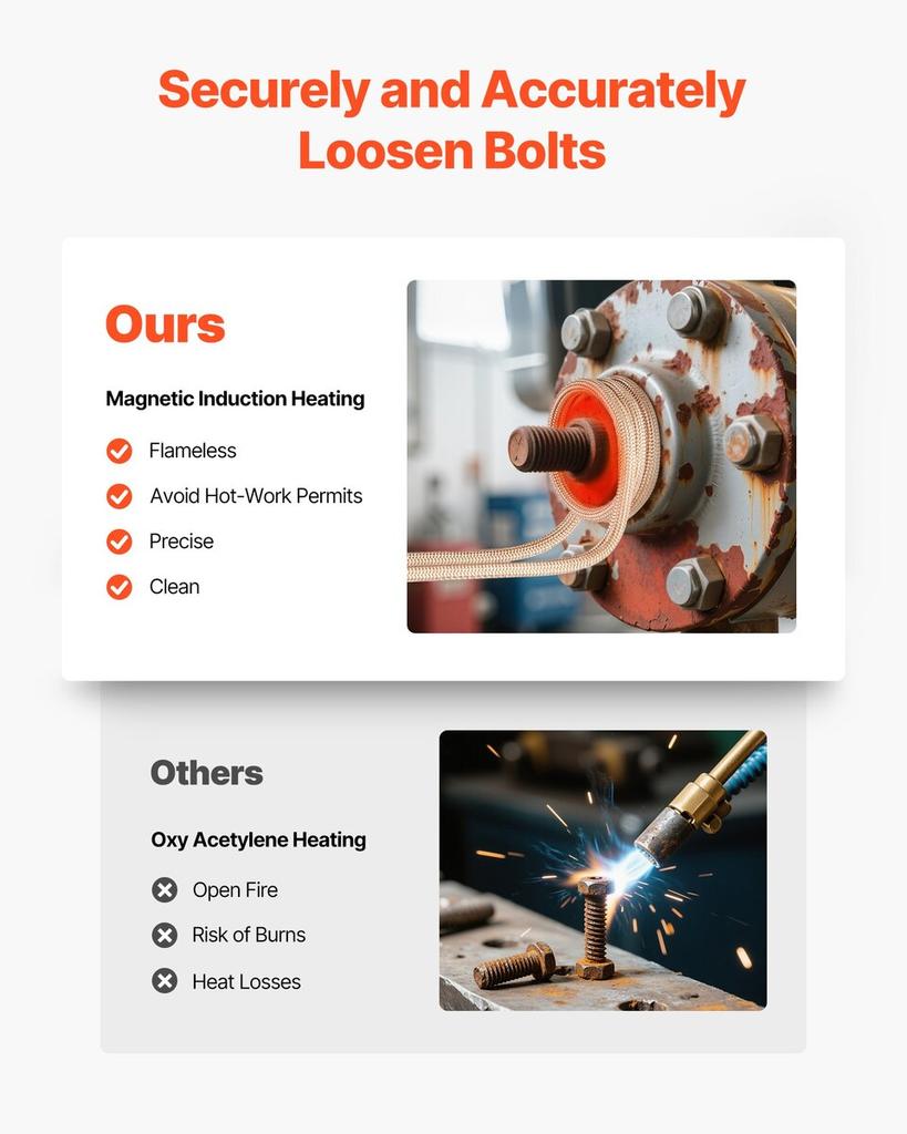 Induction Heater Bolt Removal, 1100W 230V Magnetic Induction Heater Kit, Handheld Nut Buster Tool, Mini Heating Machine for Rusty Screw Removing, Car