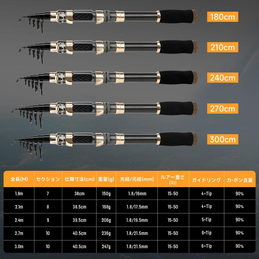 SANLIKE Compact Fishing Rod Surf Rod Pack Rod Carbon Fiber Aluminum Reel Seat Telescopic 2.7m