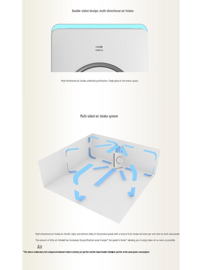 Yadu Air Purifier KJ650F-P6Plus: Advanced Double-Sided Purification for Odor and Formaldehyde Removal in Household, Bedroom, and Living Room