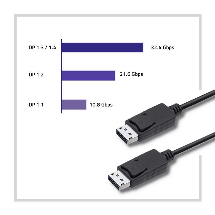 Qoltec DisplayPort V1.2 Male | DisplayPort V1.2 Male | 5K | 0.5m