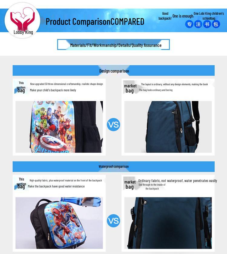 Spiderman Pattern Children's Cartoon Backpack