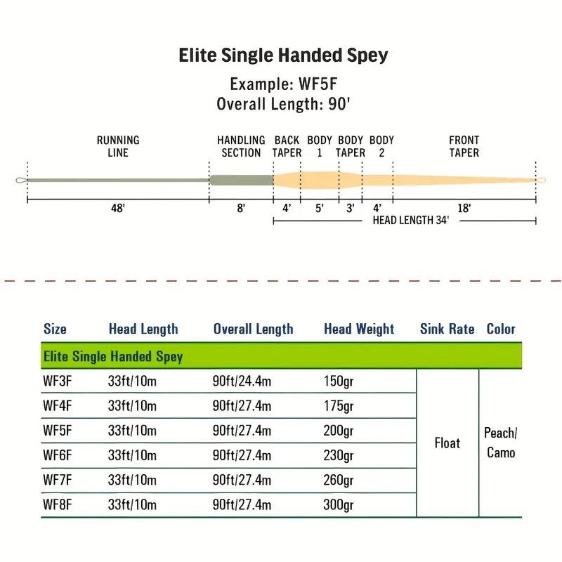 Fly Fishing Floating Spey Line with Connector - Two-Tone, Long-Casting Line for Single-Handed Rods In Reservoir and Stream Fishing