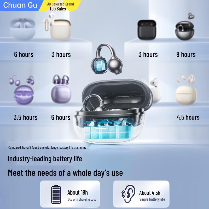Chuan Gu Open-Ear Clip-On Bluetooth Sport Headphones