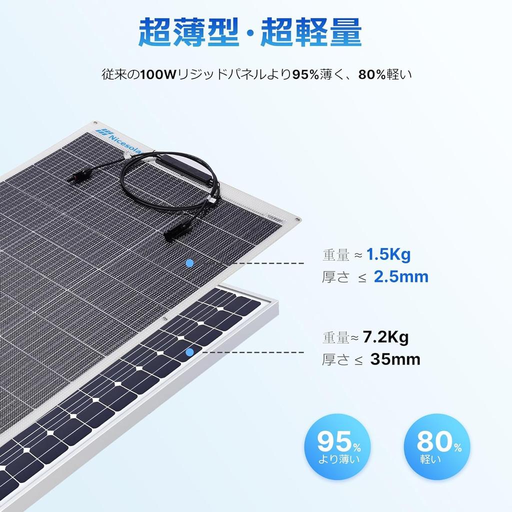 Nicesolar 100W Flexibles Monokristallines Solarpanel, Ideal für Outdoor, Katastrophenschutz und mehr, 12V, IP68, Flexibel, Stationär, Ultradünn,