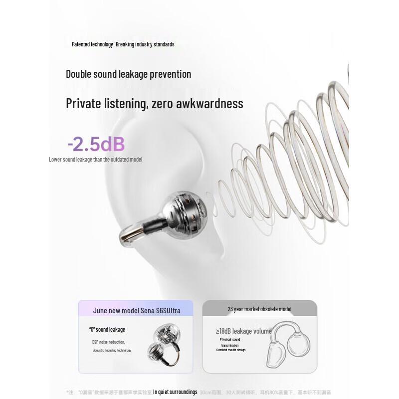 SANAG S6S Ultra Open-Ear Clip-On Bluetooth Headphones