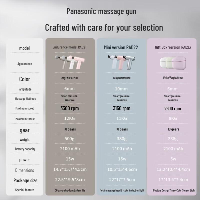 Panasonic Mini Portable Percussion Massager CN plug (adapter included)