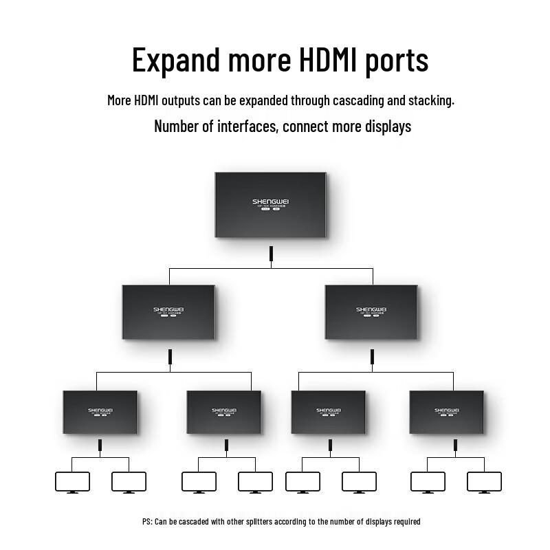 Shengwei HP-104 HDMI 1x4 Splitter