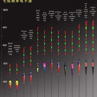 High Sensitivity Day & Night Luminous Fishing Float for Carp - Super Bright & Eye-Catching with Cold Light Tail