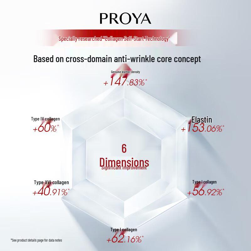PROYA Ruby Essence 3.0 Retinol Anti-Aging Serum