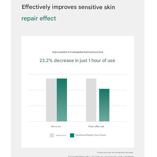 BIOHEAL BOH PANTHECELL™ Repair Cica Cream 50ml (3 Options)