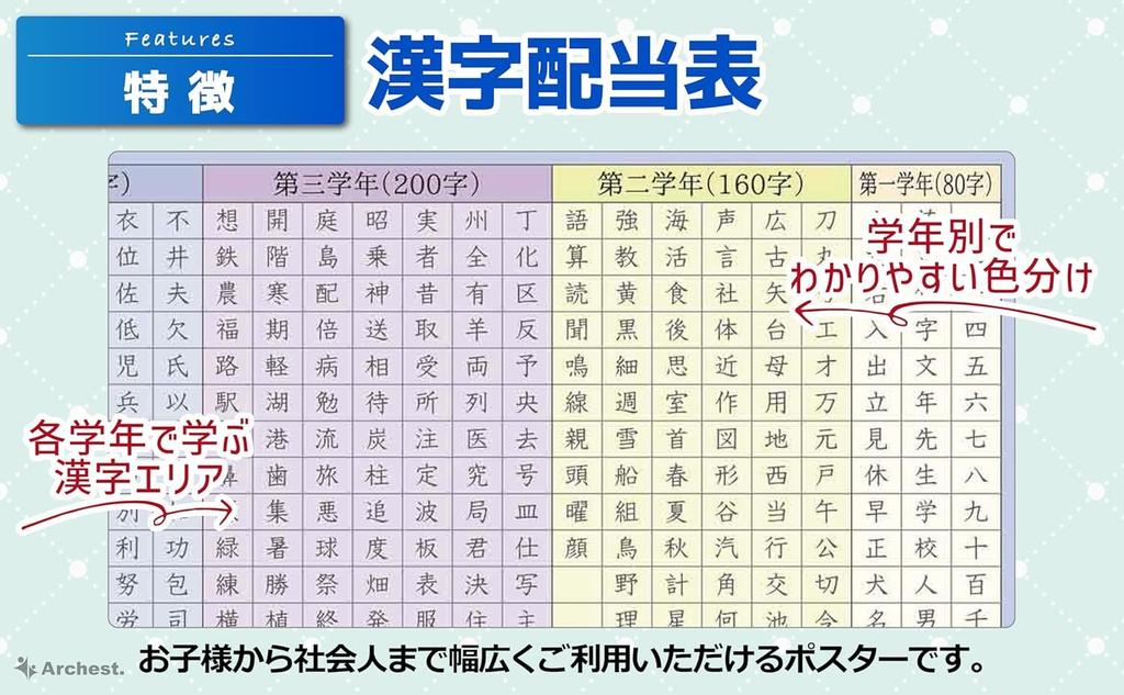 Bath Poster Kanji 586 Characters Learned in and 6th with Assignment Set of Archest 4th, 5th, Grades, Grade-Specific Chart, 7, B3,