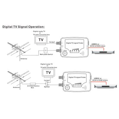 Digital TV Signal Finder Mini Signal Finder Digital Aerial Terrestrial TV Antenna Signal Strength Meter Detector