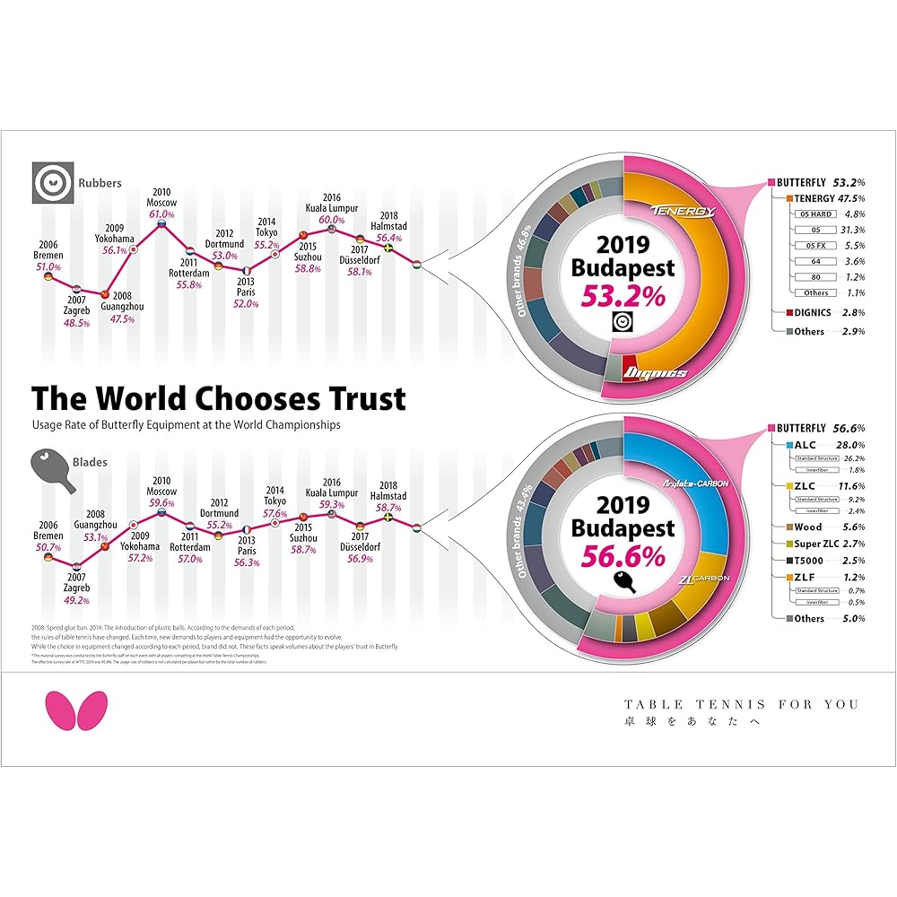 Butterfly Impartial XS Table Tennis Rubber Red MAX 00420