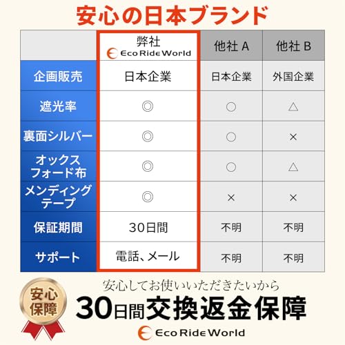 Eco Ride World Blackout Sheet for Windows, Black Window Glass Film, UV Protection, Heat Insulation, Summer UV Protection, Leaves No Marks with Mending