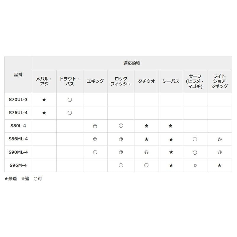 Shimano Mobile Rod 20 Lurematic MB S86ML-4 (Seabass, Egiing, Hairtail, Rockfish, Light Shore Jigging)