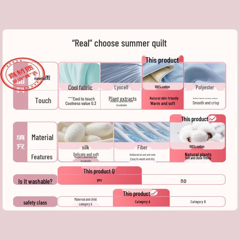 Mercury Home Textiles Xinjiang Cotton Summer Quilt