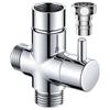 Echipamente mecanice – Supape manuale