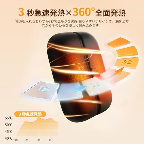 AMOVO Rechargeable Hand Warmer, 2-in-1, 3-Second Heating, 360° Full Heating, Lightweight, 3 Temperature Settings, 10,000mAh High Capacity, LED Digital