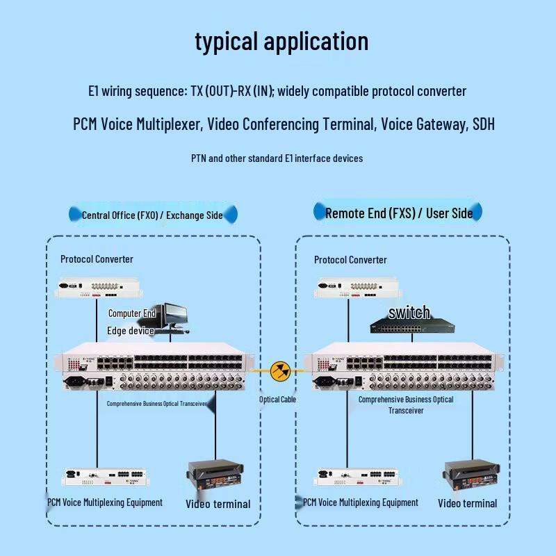 BOYANG Integrated Business Telephone Optical Transceiver