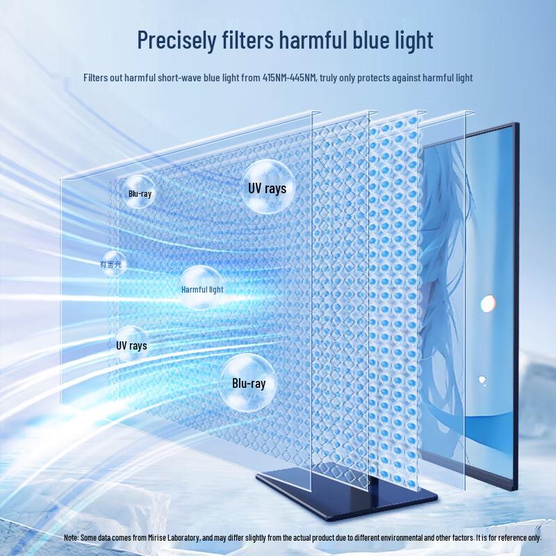 MRYC Monitor Anti-Blue Light Hanging Acrylic Screen Protector