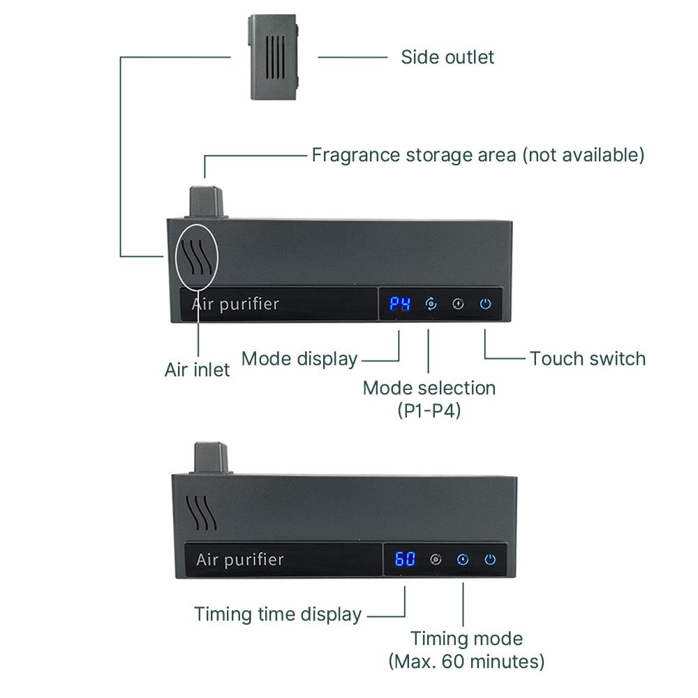 2-IN-1 Luftreiniger und Aromatherapie-Diffusor mit digitalem Touchscreen, Timer-Funktion, 4 Modi Nein