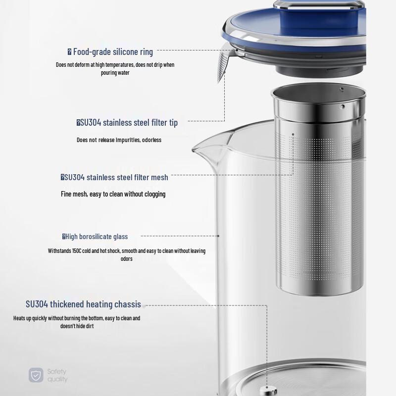 Morphy Richards 1,5L Smart Health & Teekessel